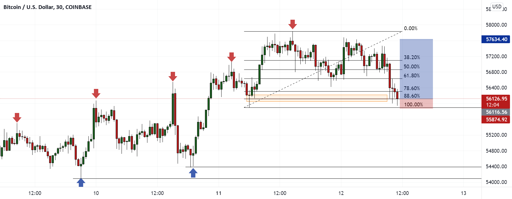 MARKET MAKER IDEA for COINBASE:BTCUSD by bjornandres 1 MARKET MAKER IDEA for COINBASE:BTCUSD by bjornandres
