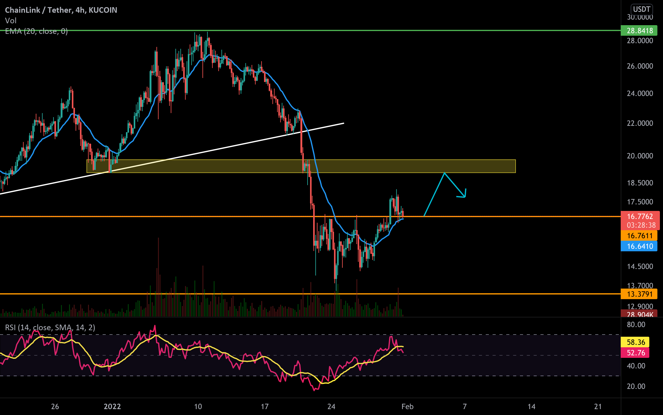 link 4h for KUCOIN:LINKUSDT by Rezabismarck1 1 link 4h for KUCOIN:LINKUSDT by Rezabismarck1