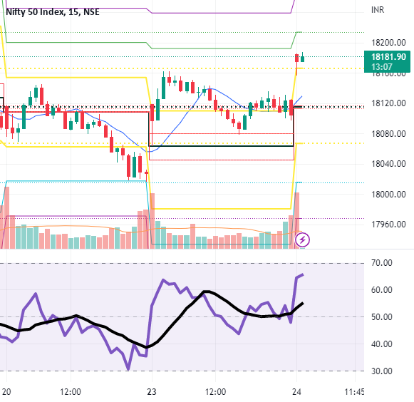 Intraday study for Indian indices for 24th January 2023 for NSE:NIFTY by Harshit_Saxena 1 Intraday study for Indian indices for 24th January 2023 for NSE:NIFTY by Harshit_Saxena
