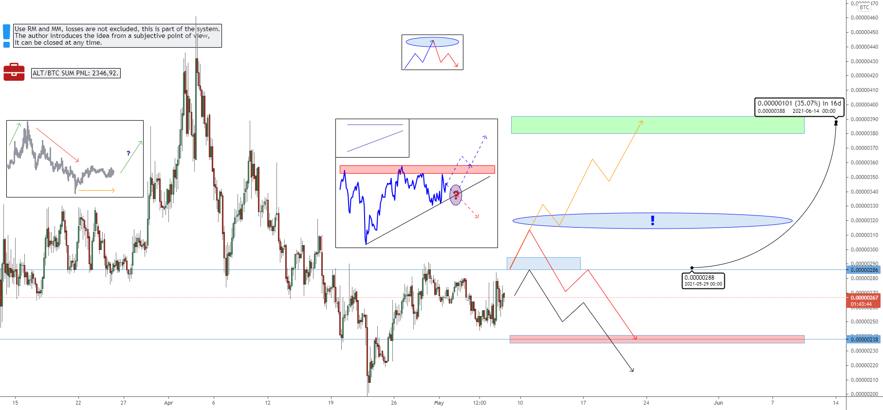 Crypto|LOOM/BTC|Long for BINANCE:LOOMBTC by Henry_Ross 1 Crypto|LOOM/BTC|Long for BINANCE:LOOMBTC by Henry_Ross