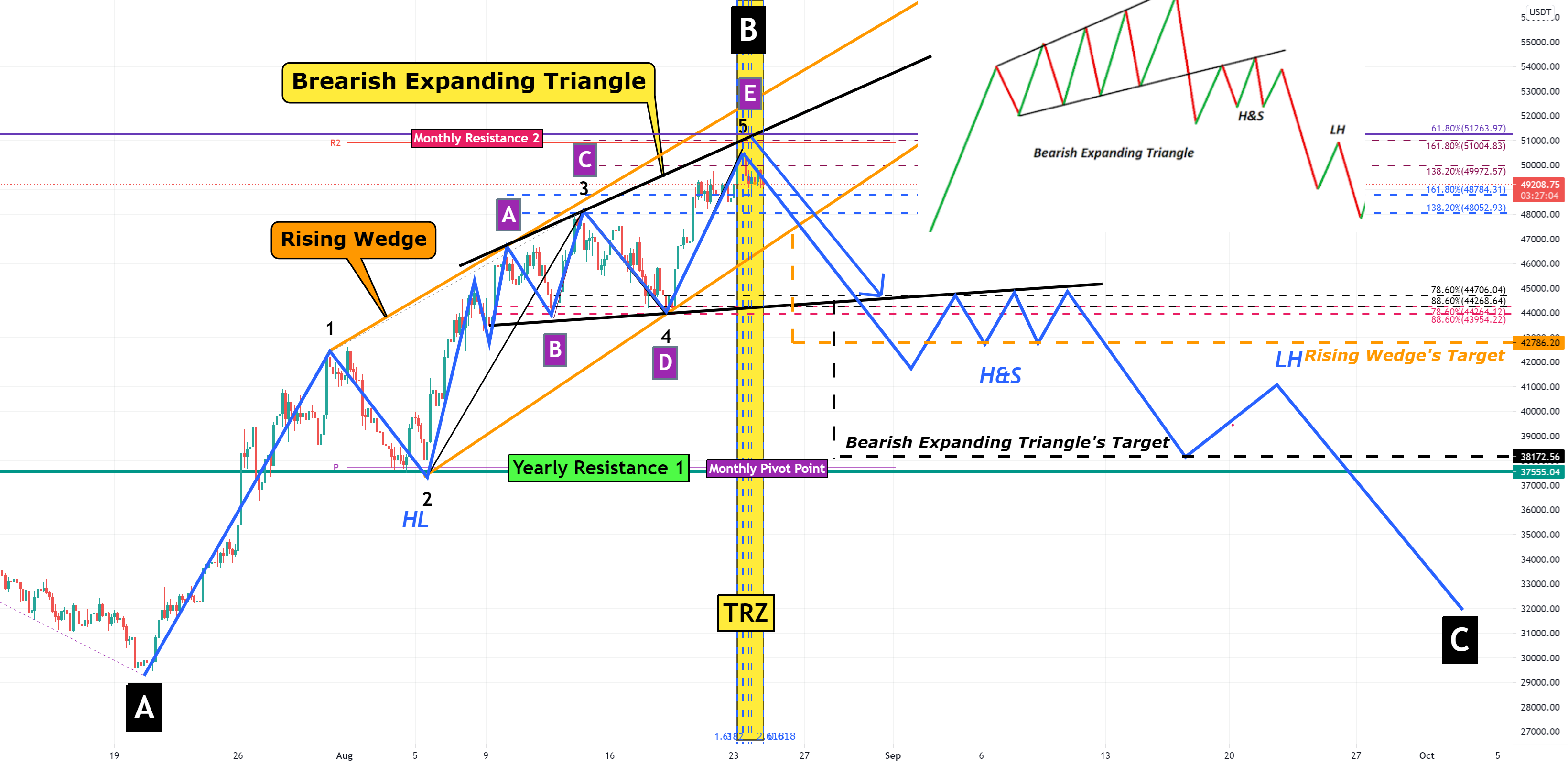 Bitcoin Analyze (End of Rally is uploading)!!!⏰ for BINANCE:BTCUSDT by pejman_zwin 1 Bitcoin Analyze (End of Rally is uploading)!!!⏰ for BINANCE:BTCUSDT by pejman_zwin
