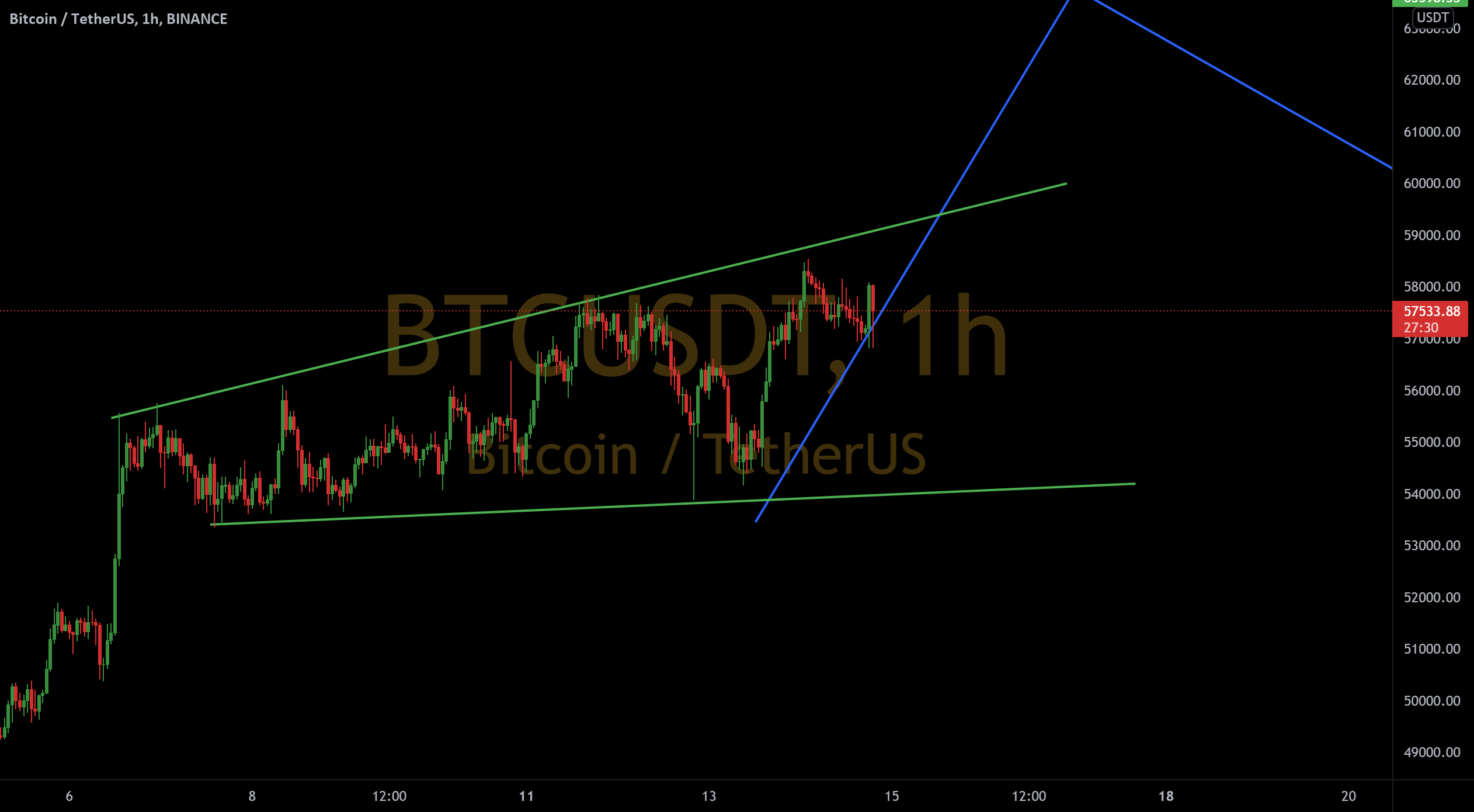 bitcoin for BINANCE:BTCUSDT by PINEAPPLECRYPTOPUMPS 1 bitcoin for BINANCE:BTCUSDT by PINEAPPLECRYPTOPUMPS