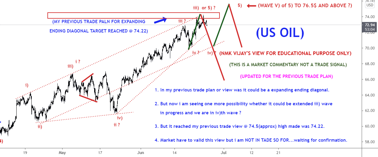 USOIL-Whether high could be a expand ending diagonal or iii)? for TVC:USOIL by nmkvijay 1 USOIL-Whether high could be a expand ending diagonal or iii)? for TVC:USOIL by nmkvijay