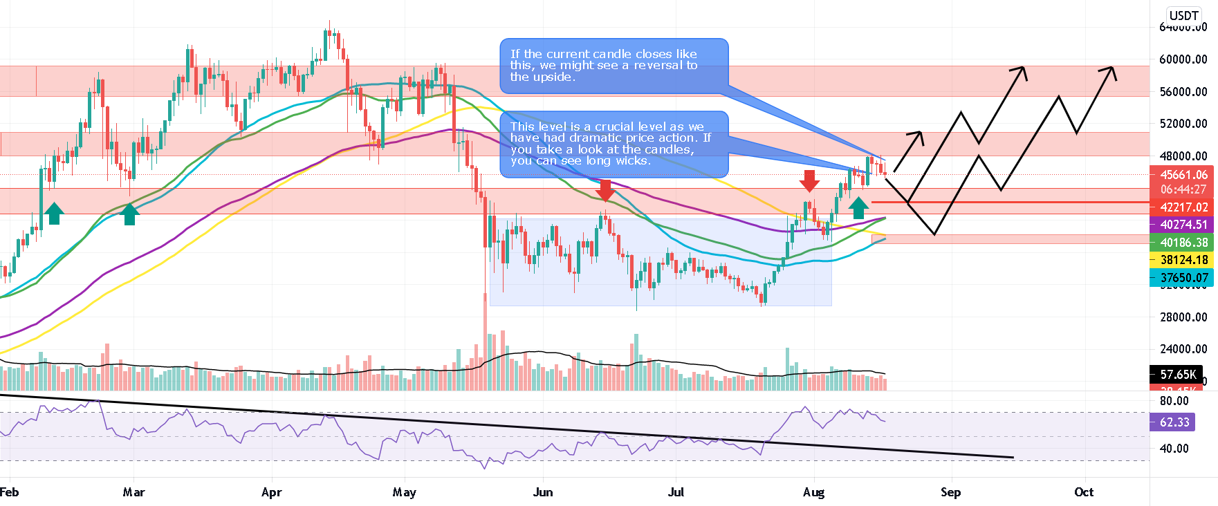 BTC INDECISION for BINANCE:BTCUSDT by Djawad_Afsharirad 1 BTC INDECISION for BINANCE:BTCUSDT by Djawad_Afsharirad
