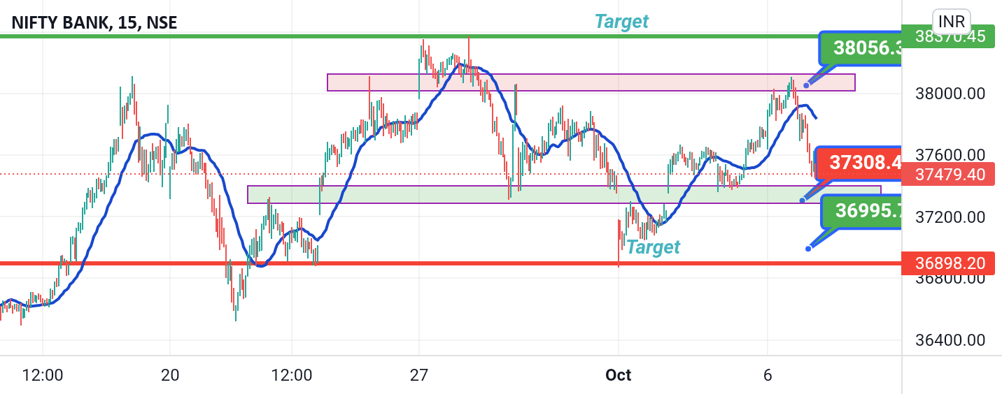 BANKNIFTY levels for expirey day ❗❗ for NSE:BANKNIFTY by agasthya_d 1 BANKNIFTY levels for expirey day ❗❗ for NSE:BANKNIFTY by agasthya_d