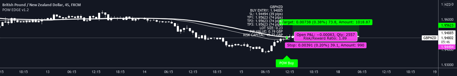 GBPNZD long has alerted ππ³ for FX:GBPNZD by DarrenHill 1 GBPNZD long has alerted ππ³ for FX:GBPNZD by DarrenHill
