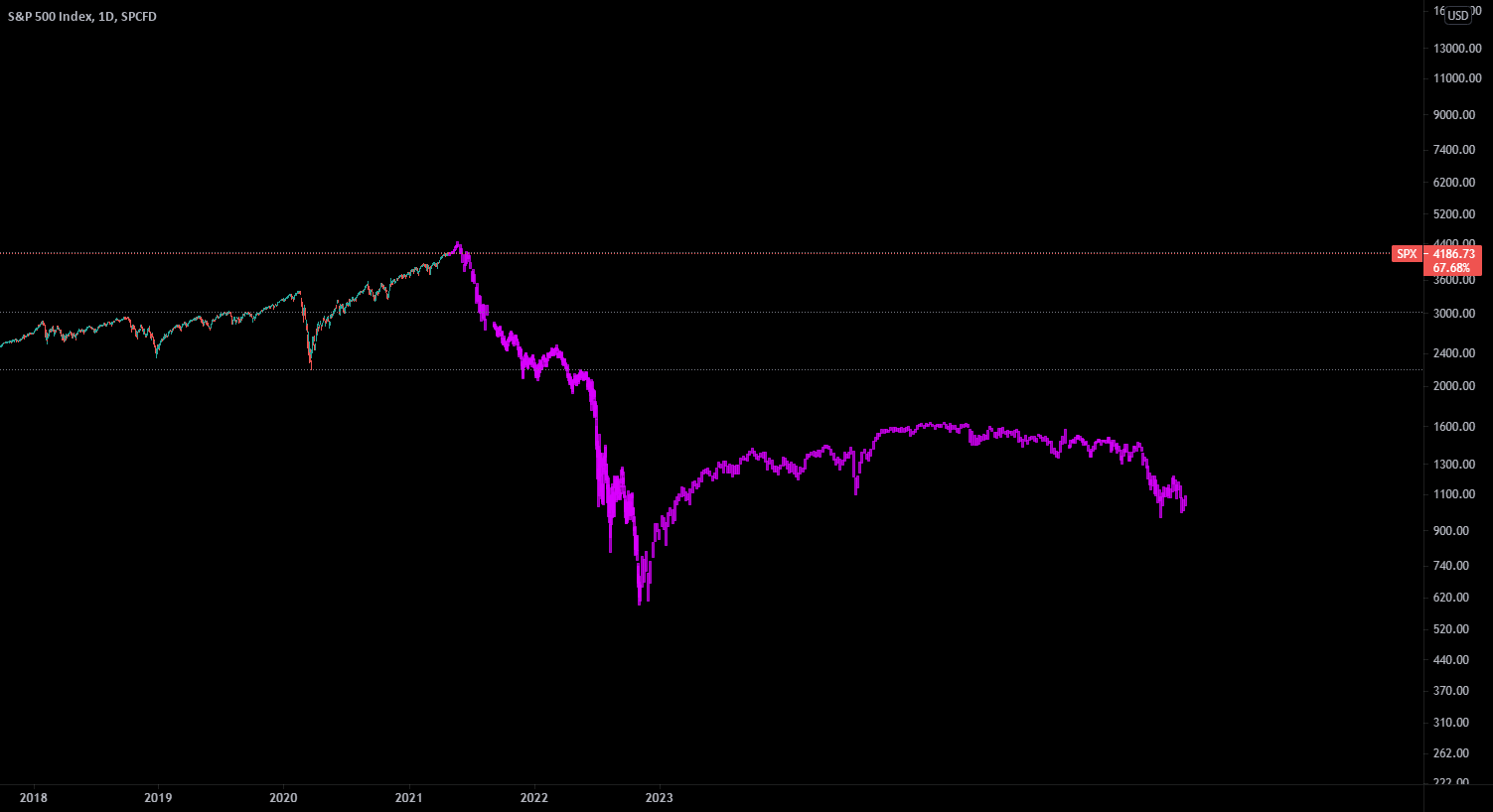 S&P 500 - Tetramorphic Blood Moon for SP:SPX by DarkPoolTrading 1 S&P 500 - Tetramorphic Blood Moon for SP:SPX by DarkPoolTrading