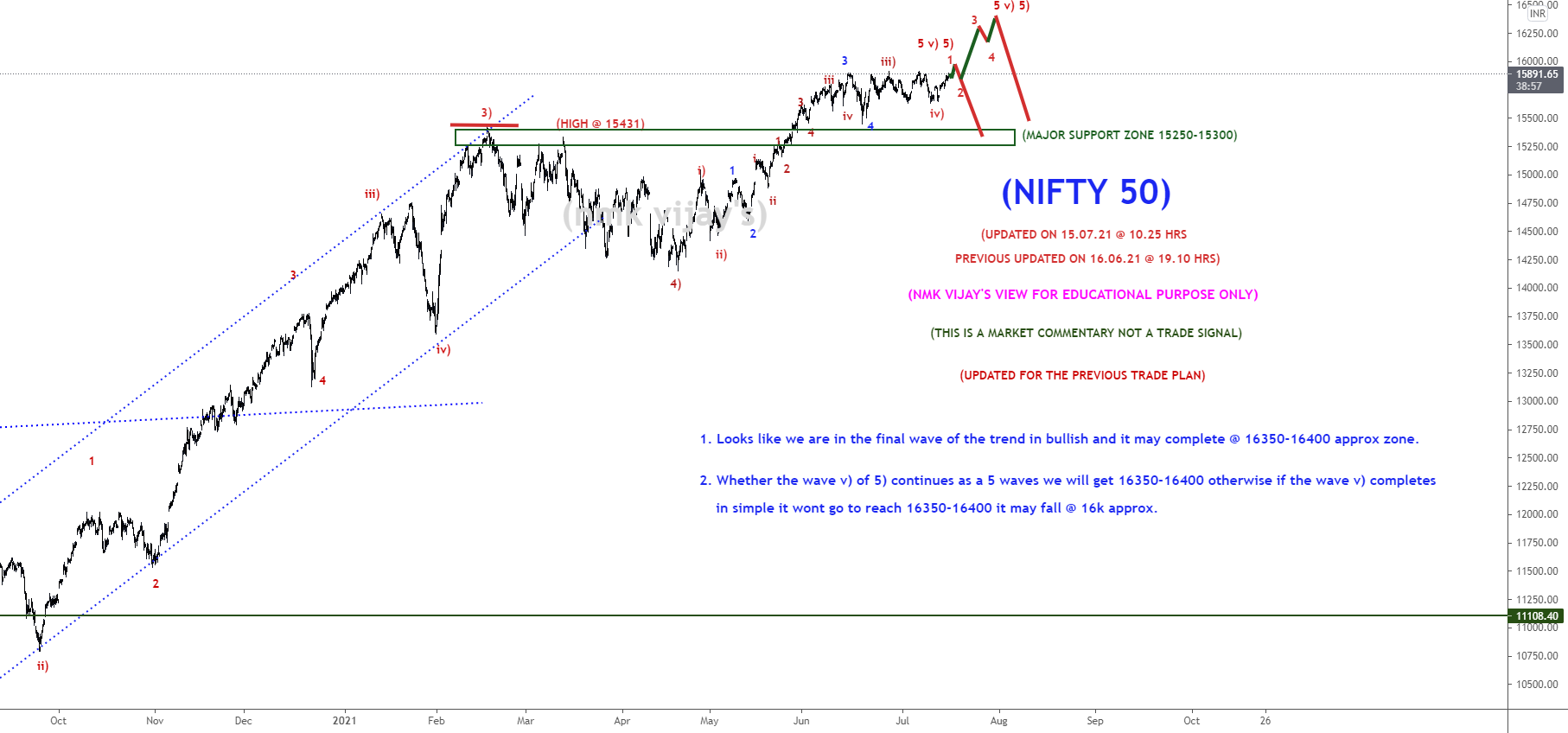 NIFTY-We are in wave v) of 5) will reach 16350 or 16K ? for NSE:NIFTY by nmkvijay 1 NIFTY-We are in wave v) of 5) will reach 16350 or 16K ? for NSE:NIFTY by nmkvijay