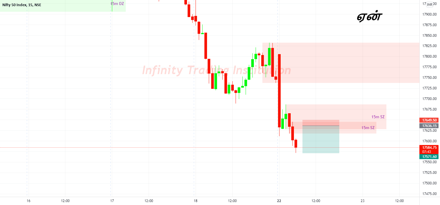 NIFTY for NSE:NIFTY by dindigulkannan 1 NIFTY for NSE:NIFTY by dindigulkannan