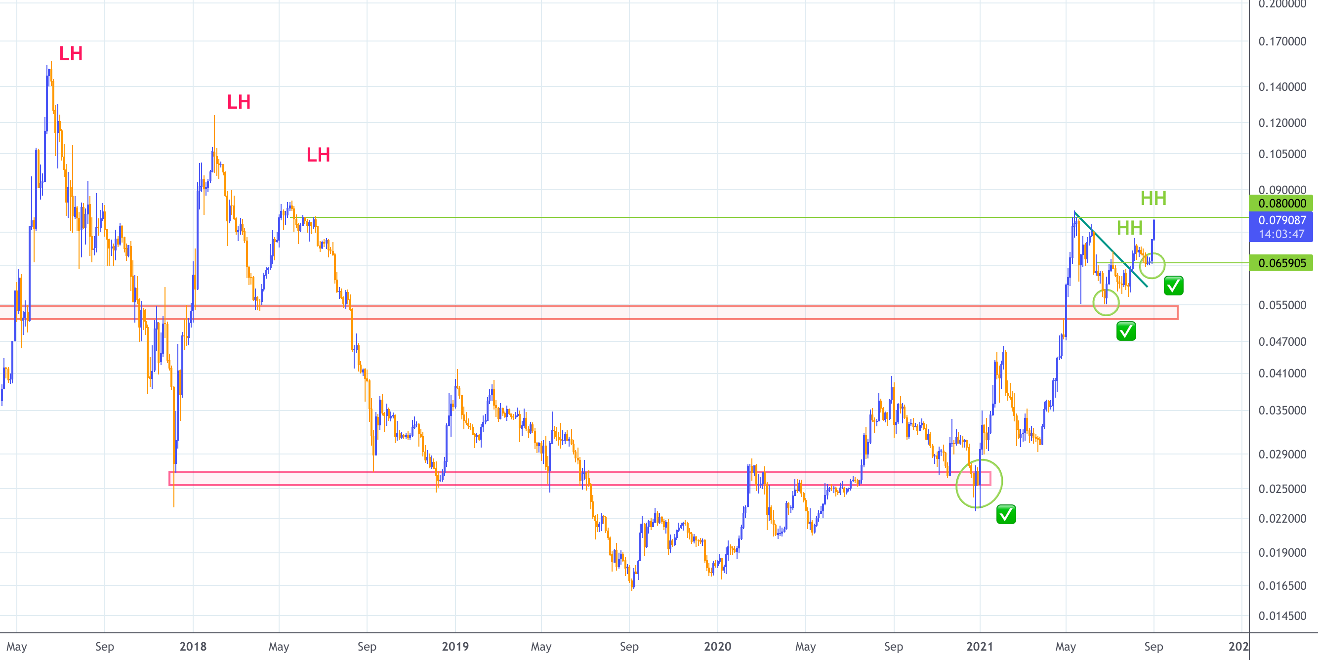 🚀 The Great Flip for BINANCE:ETHBTC by Coinrule 1 🚀 The Great Flip for BINANCE:ETHBTC by Coinrule