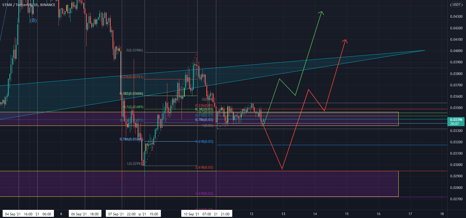 Stormx (STMX) Token Analysis (Sep 12, 2021) #STMX #Crypto for BINANCE:STMXUSDT by Eleven_Invest 1 Stormx (STMX) Token Analysis (Sep 12, 2021) #STMX #Crypto for BINANCE:STMXUSDT by Eleven_Invest