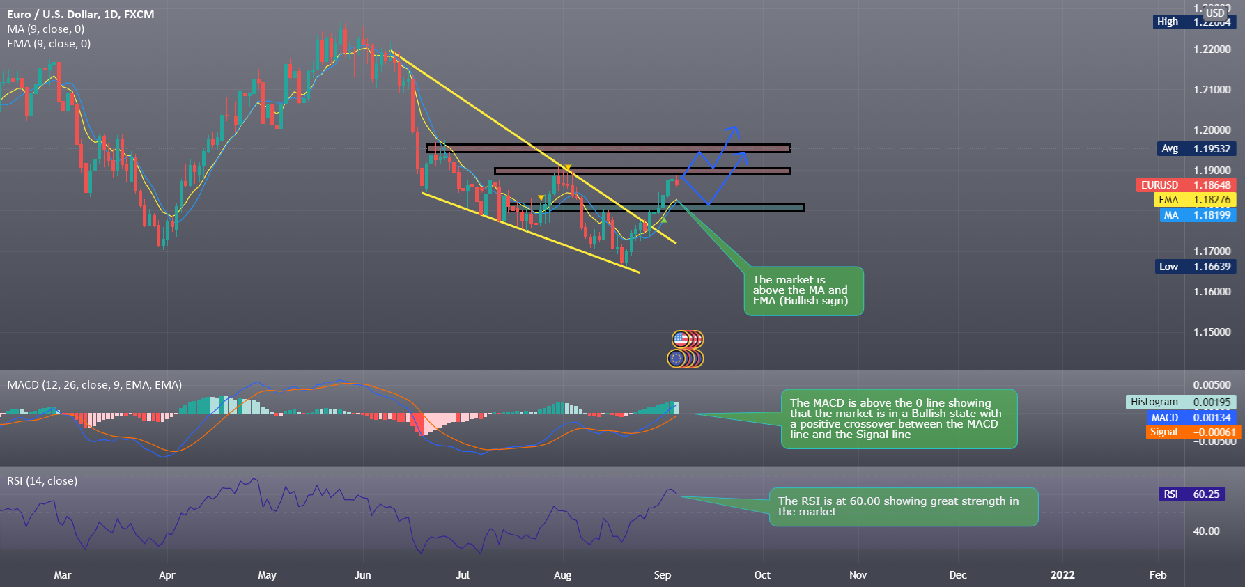 EURUSD The movement after the breakout for FX:EURUSD by GabiDahdouh 1 EURUSD The movement after the breakout for FX:EURUSD by GabiDahdouh