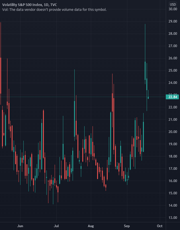 US Stocks & Declines for TVC:VIX by DooPrime 1 US Stocks & Declines for TVC:VIX by DooPrime