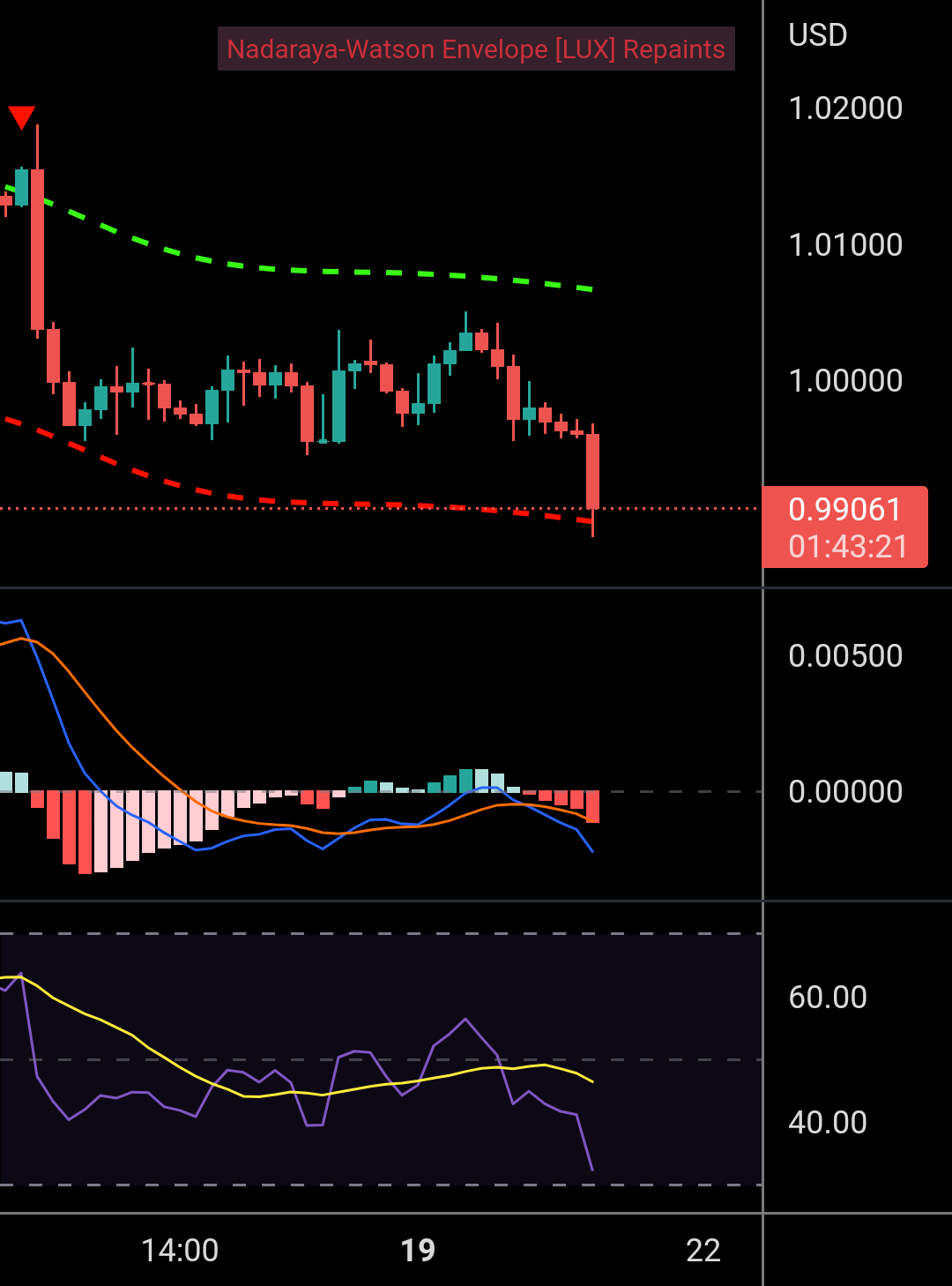 EURUSD Market Analysis-Fed Interest Rate Decision What To Expect for FX:EURUSD by CodeInvest - australian stock market news EURUSD Market Analysis-Fed Interest Rate Decision What To Expect for FX:EURUSD by CodeInvest