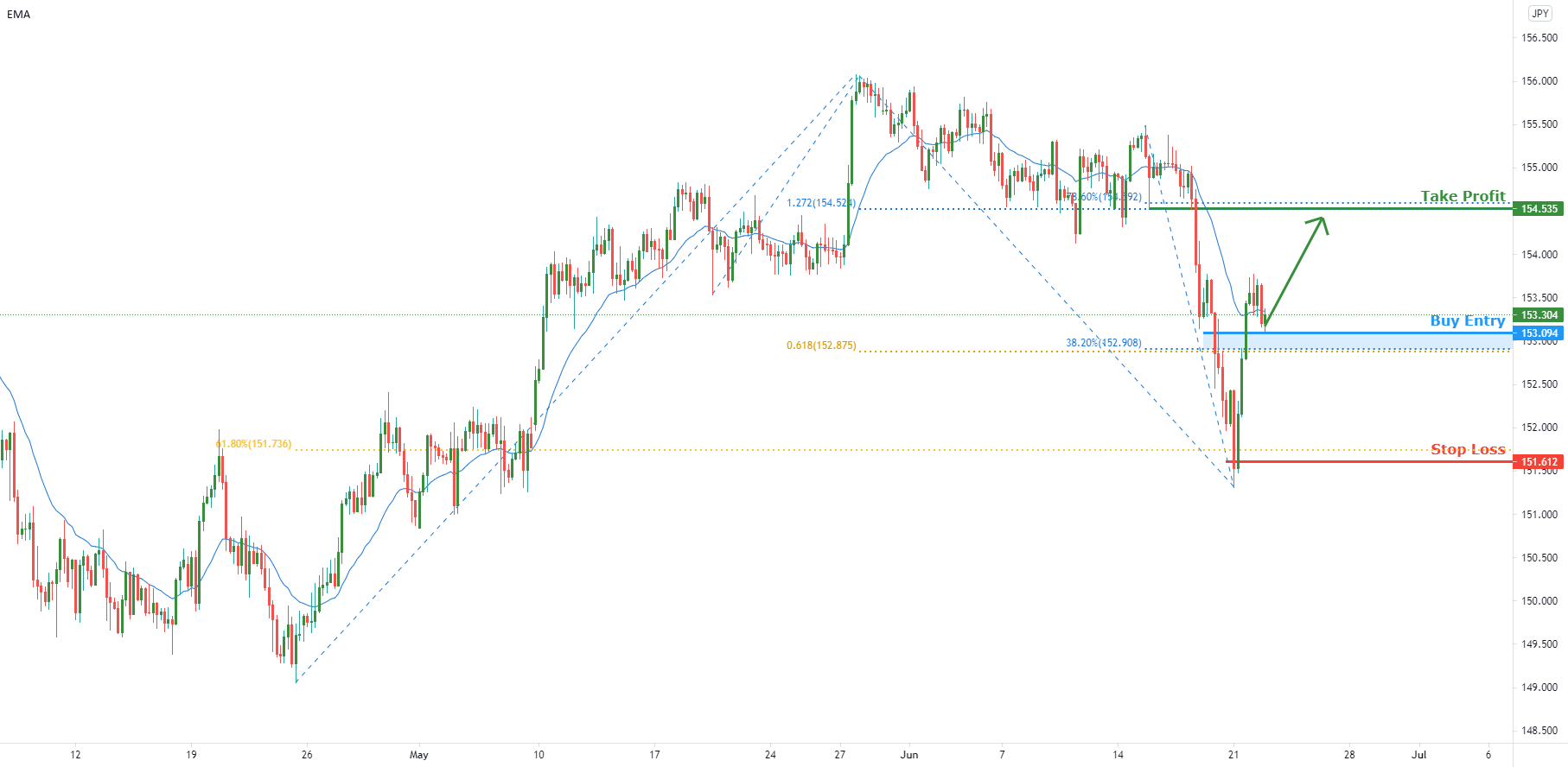 Breakout Identified in GBPJPY for FX:GBPJPY by FXCM 1 Breakout Identified in GBPJPY for FX:GBPJPY by FXCM