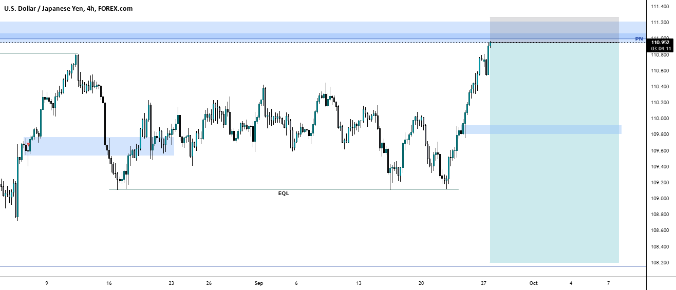 USDJPY SELL SETUP for FOREXCOM:USDJPY by okako_trading 1 USDJPY SELL SETUP for FOREXCOM:USDJPY by okako_trading