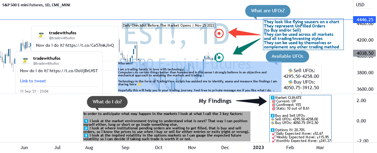 Daily Checklist Before The Market Opens | Nov 25 2022 for CME_MINI:ES1! by UFO3Dtrader - australian stock market news Daily Checklist Before The Market Opens | Nov 25 2022 for CME_MINI:ES1! by UFO3Dtrader
