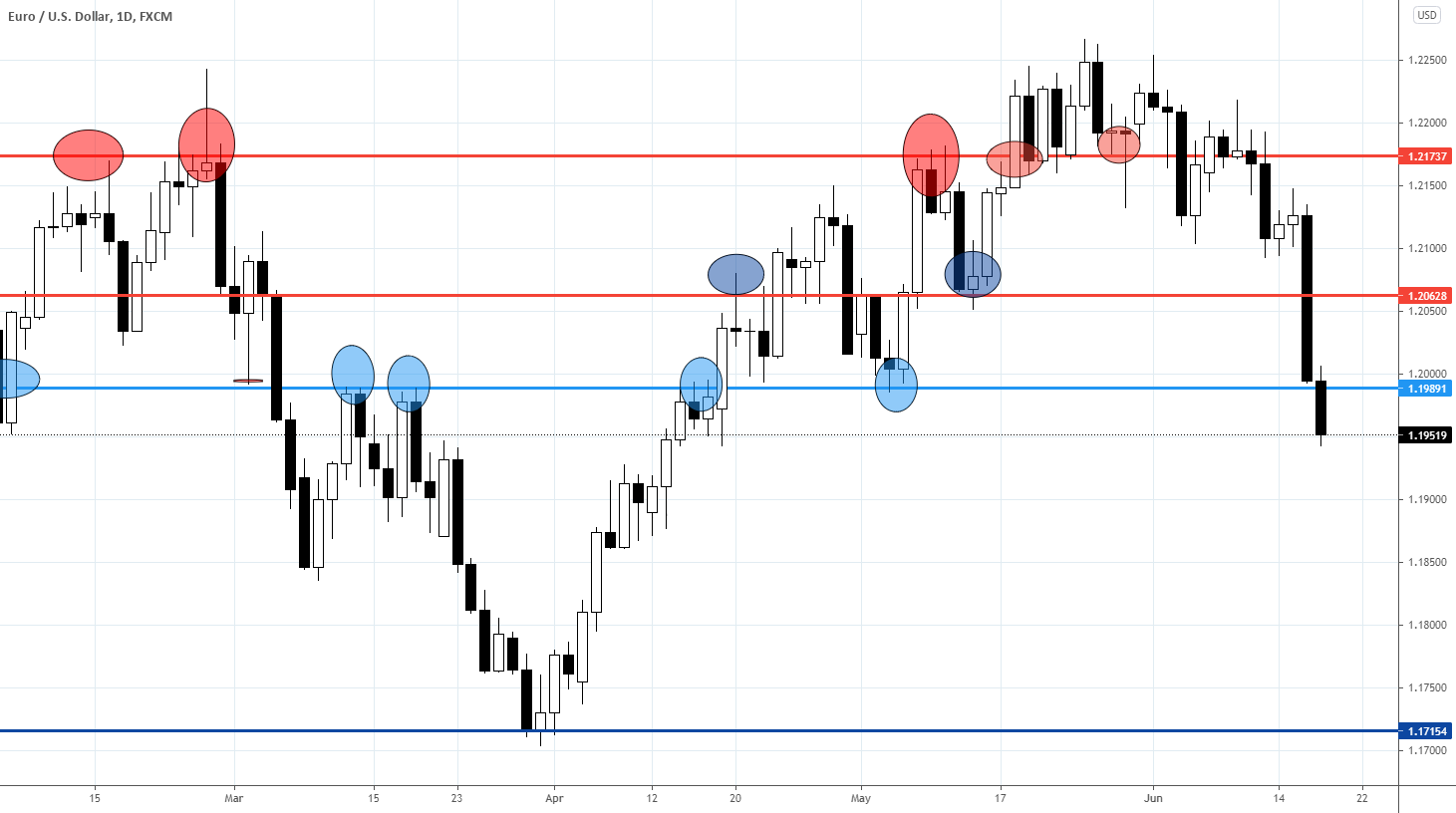 Trading plan for EURUSD, GBPUSD, USDJPY for 17/06/2021 for FX:EURUSD by Trade24Fx 1 Trading plan for EURUSD, GBPUSD, USDJPY for 17/06/2021 for FX:EURUSD by Trade24Fx
