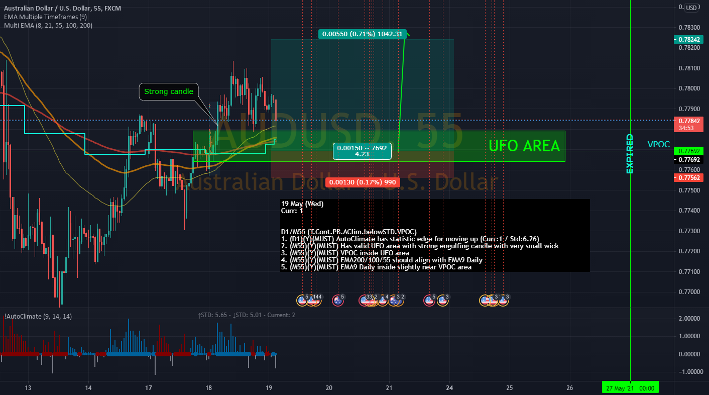 AUDUSD - Potential pullback for long !!! for FX:AUDUSD by mulchen 1 AUDUSD - Potential pullback for long !!! for FX:AUDUSD by mulchen