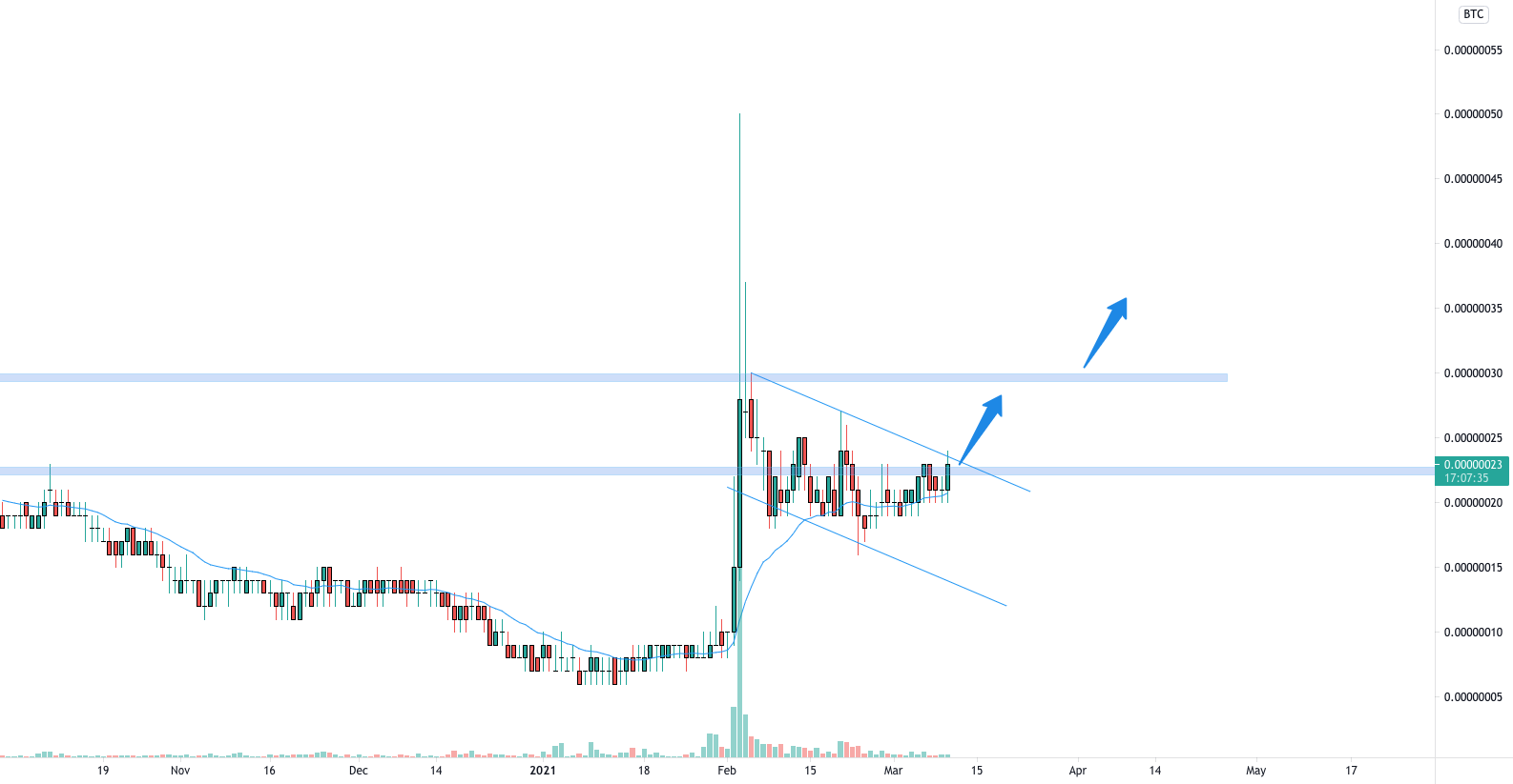 STMXBTC is trying to have a breakout 🦐 for BINANCE:STMXBTC by plancton0618 1 STMXBTC is trying to have a breakout 🦐 for BINANCE:STMXBTC by plancton0618