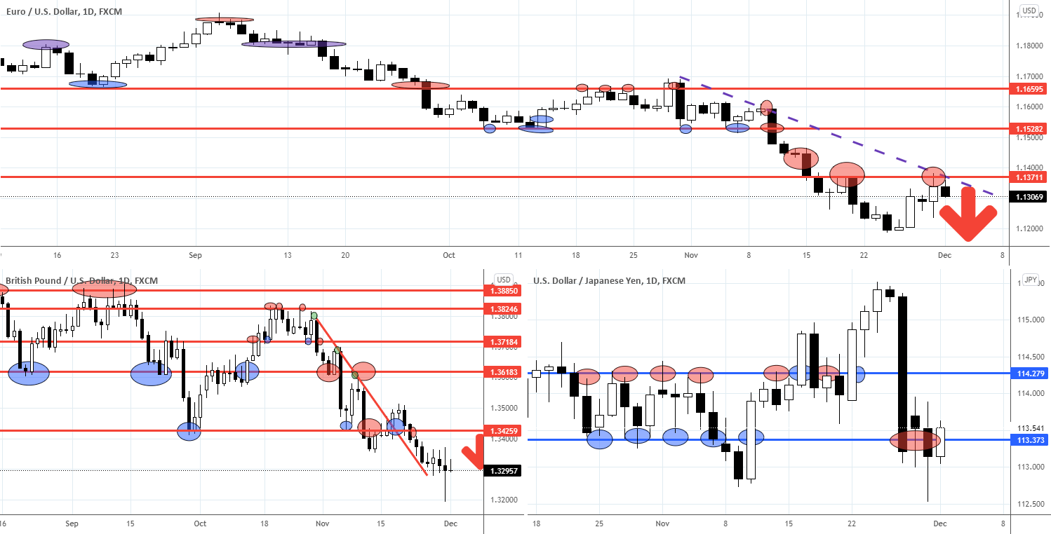 Trading plan for EURUSD, GBPUSD, USDJPY for 01/12/2021 for FX:EURUSD by Trade24Fx 1 Trading plan for EURUSD, GBPUSD, USDJPY for 01/12/2021 for FX:EURUSD by Trade24Fx