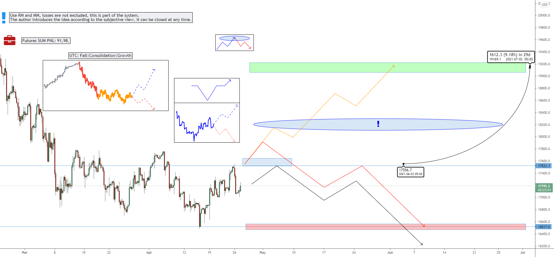 Traditional|CN50USD|Long for OANDA:CN50USD by Henry_Ross 1 Traditional|CN50USD|Long for OANDA:CN50USD by Henry_Ross