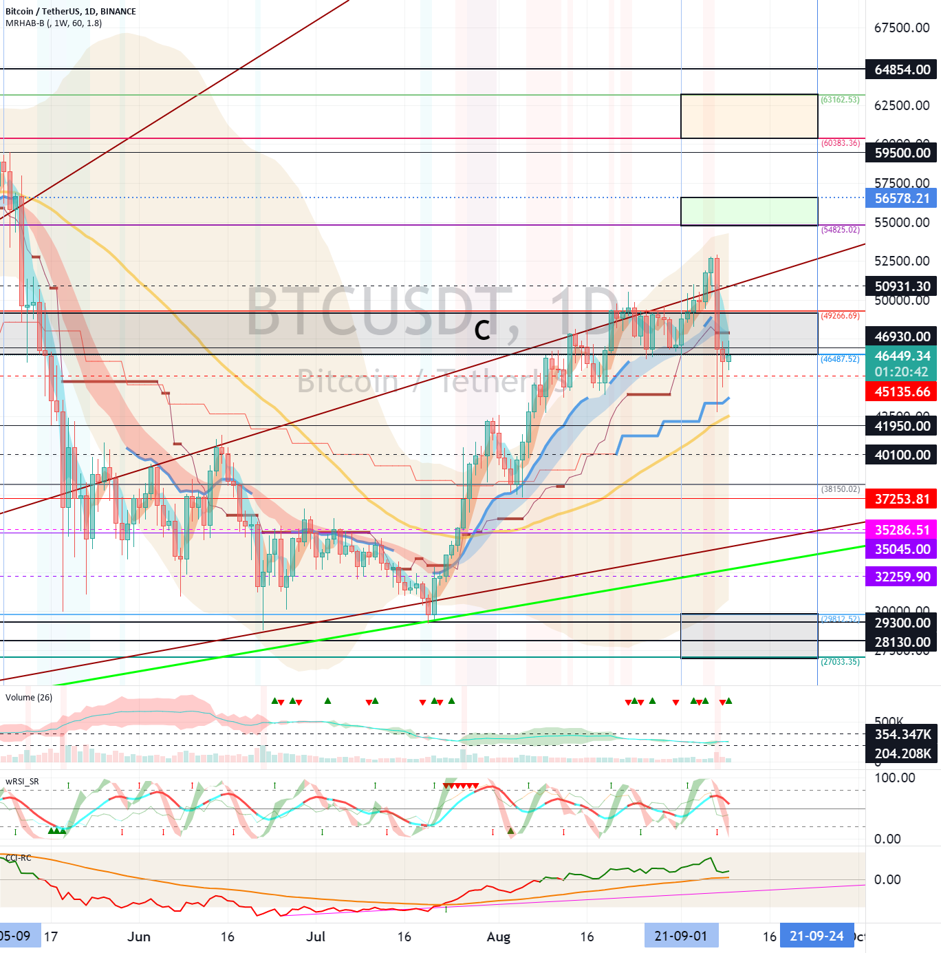 Bitcoin (BTC) - September 10 for BINANCE:BTCUSDT by readCrypto 1 Bitcoin (BTC) - September 10 for BINANCE:BTCUSDT by readCrypto