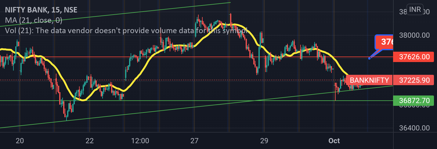 BANKNIFTY analysis for Monday ❗❗ for NSE:BANKNIFTY by agasthya_d 1 BANKNIFTY analysis for Monday ❗❗ for NSE:BANKNIFTY by agasthya_d