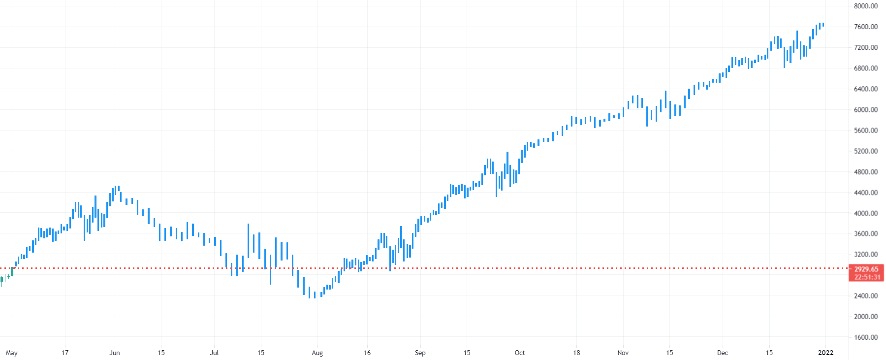 What if on ETHUSD? for KRAKEN:ETHUSD by Joy_Bangla 1 What if on ETHUSD? for KRAKEN:ETHUSD by Joy_Bangla