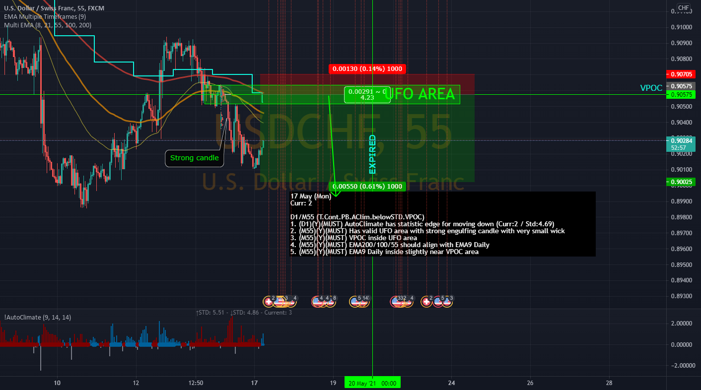 USDCHF - Potential pullback for short !!! for FX:USDCHF by mulchen 1 USDCHF - Potential pullback for short !!! for FX:USDCHF by mulchen