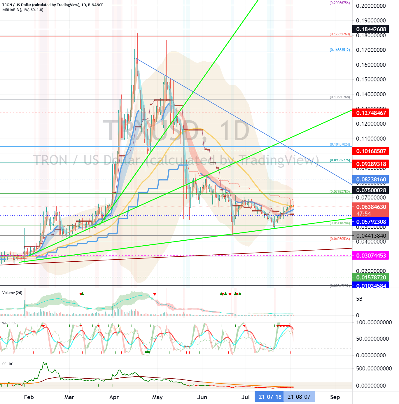 Tron (TRX) - August 4 for BINANCE:TRXUSD by readCrypto 1 Tron (TRX) - August 4 for BINANCE:TRXUSD by readCrypto