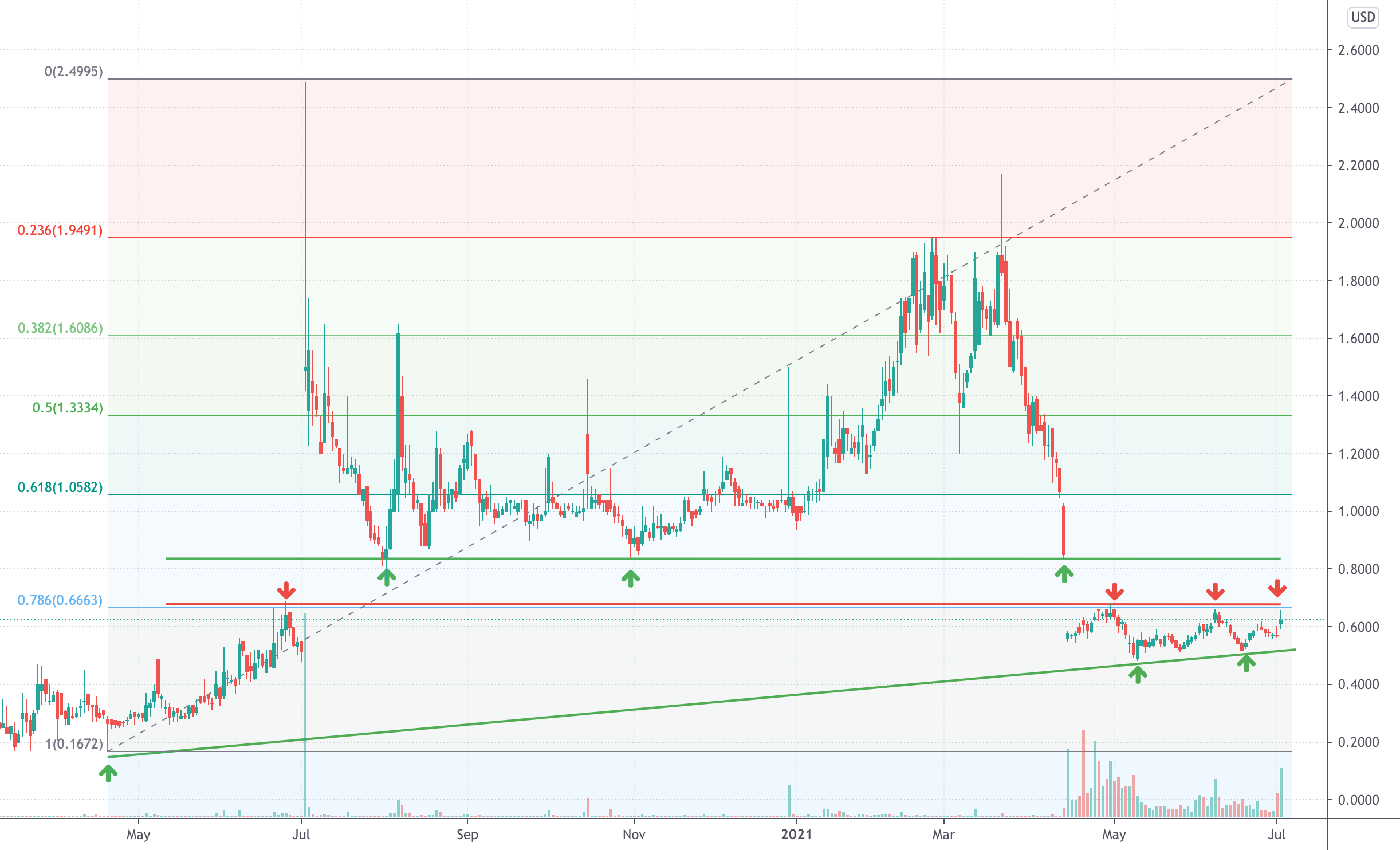 Big JOB Still Left To Do Here for AMEX:JOB by PennyStocks101 1 Big JOB Still Left To Do Here for AMEX:JOB by PennyStocks101