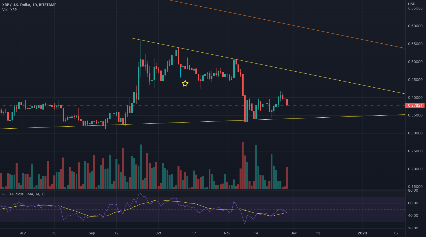 Putin, mmmmm interesting for BITSTAMP:XRPUSD by ObiWiannKenobi - market news india - Market - Public News Time