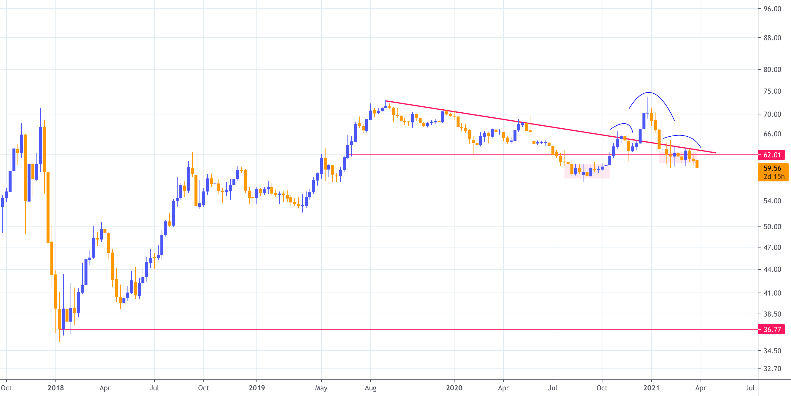 🚀Is this April Fools' Day? for CRYPTOCAP:BTC.D by Coinrule 1 🚀Is this April Fools' Day? for CRYPTOCAP:BTC.D by Coinrule