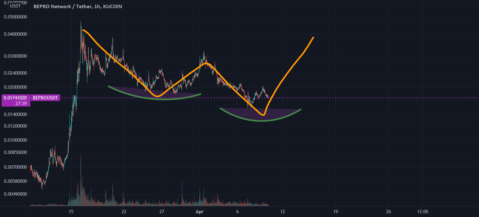 Bepro 4.9.21 for KUCOIN:BEPROUSDT by BrandonrG 1 Bepro 4.9.21 for KUCOIN:BEPROUSDT by BrandonrG