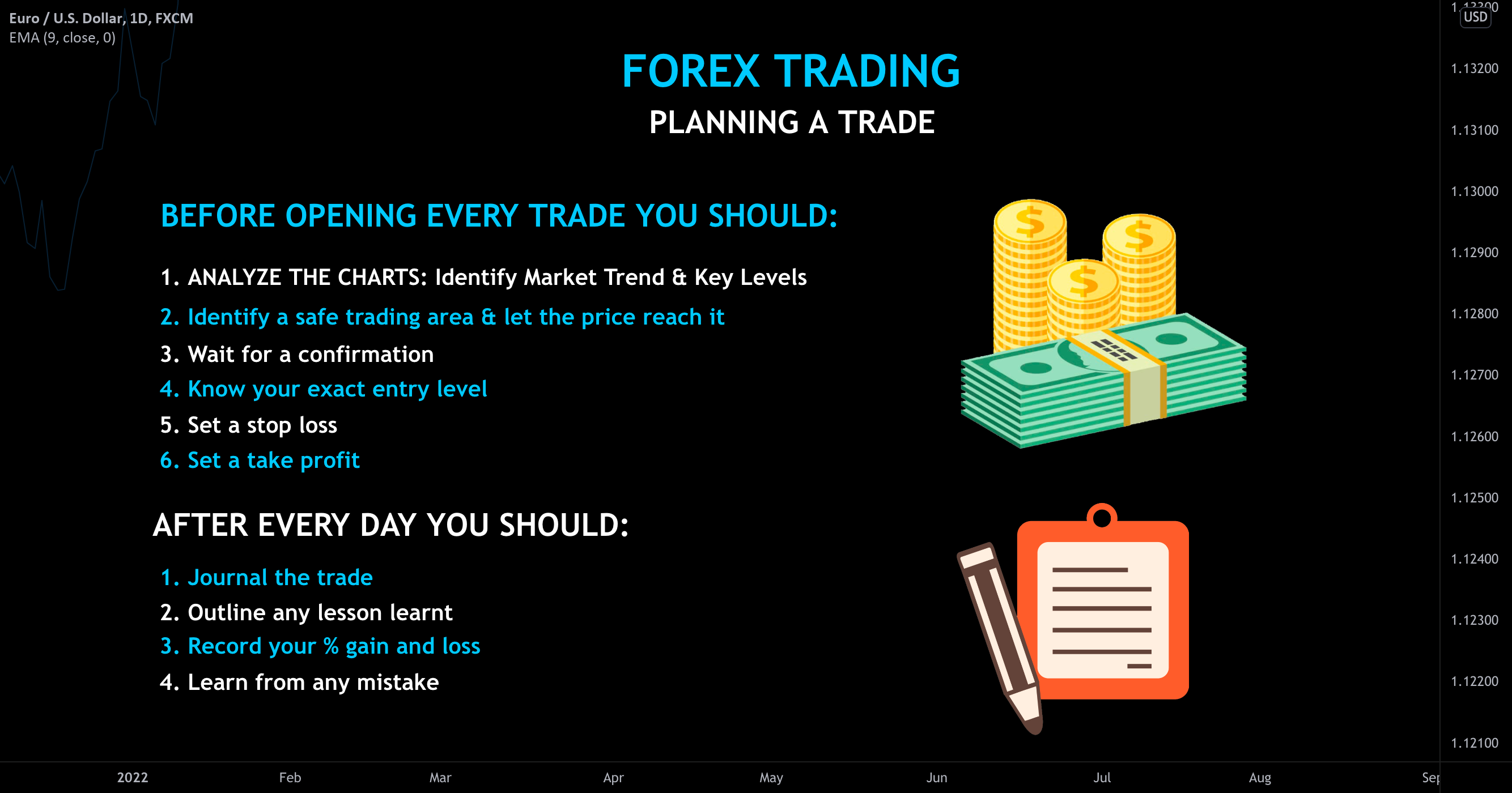 Trading on Financial Markets | Your Guide to Trade Planning 📝 for FX:EURUSD by VasilyTrader 1 Trading on Financial Markets | Your Guide to Trade Planning 📝 for FX:EURUSD by VasilyTrader