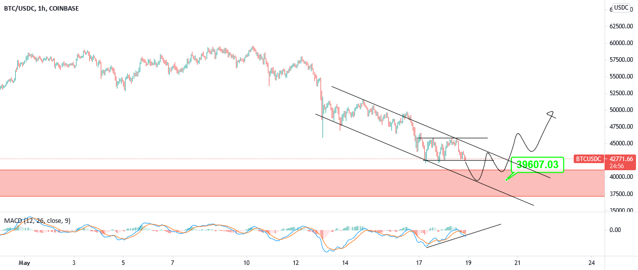 Will $BTC hold the $42K support? for COINBASE:BTCUSDC by SilasMorerwa 1 Will $BTC hold the $42K support? for COINBASE:BTCUSDC by SilasMorerwa