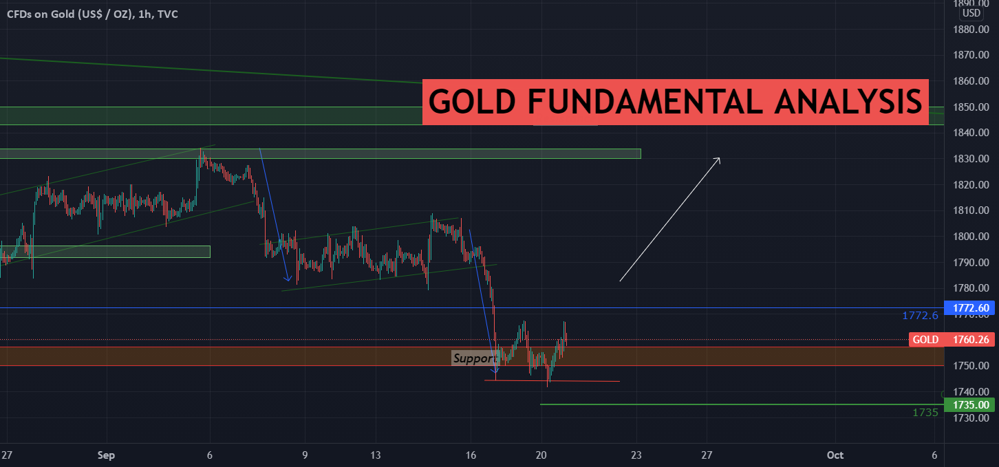 GOLD FUNDAMENTAL ANALYSIS LONG TERM for TVC:GOLD by ProTradingPoint 1 GOLD FUNDAMENTAL ANALYSIS LONG TERM for TVC:GOLD by ProTradingPoint