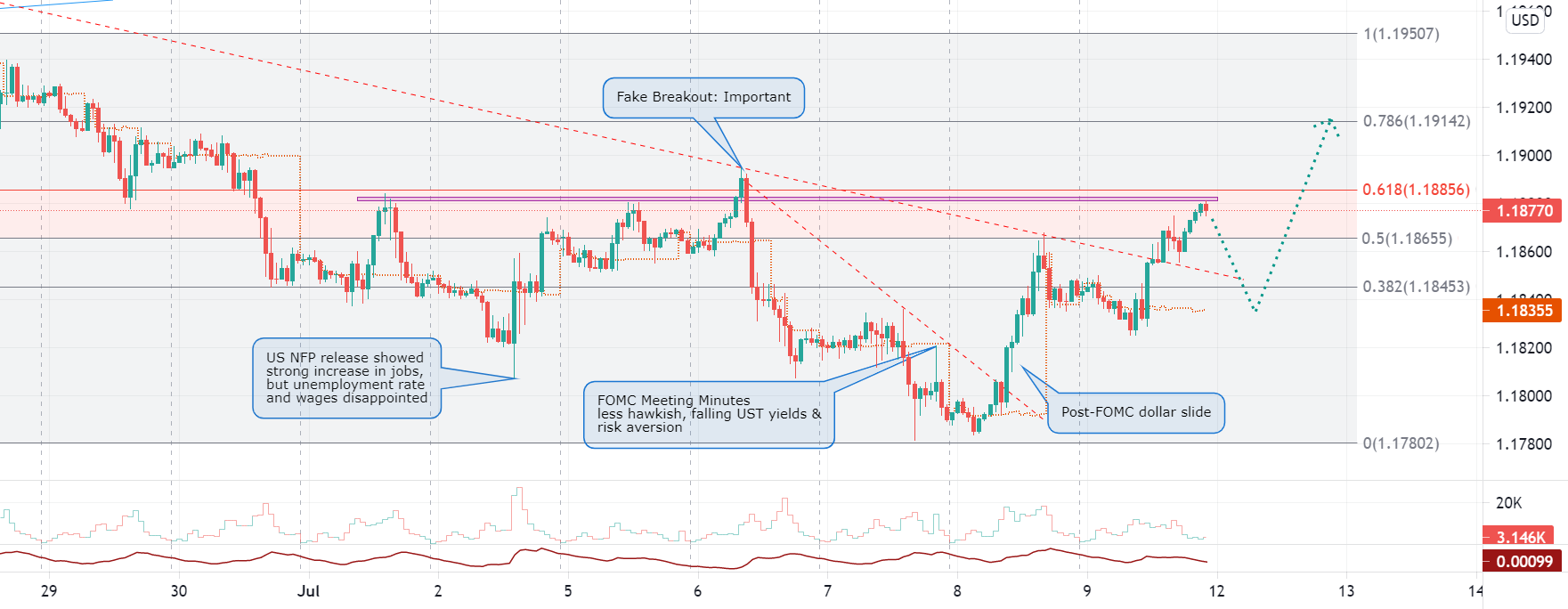 EUR/USD Complete Weekly Outlook (July 12-16) ๐ for FX:EURUSD by MujkanovicFX 1 EUR/USD Complete Weekly Outlook (July 12-16) ๐ for FX:EURUSD by MujkanovicFX