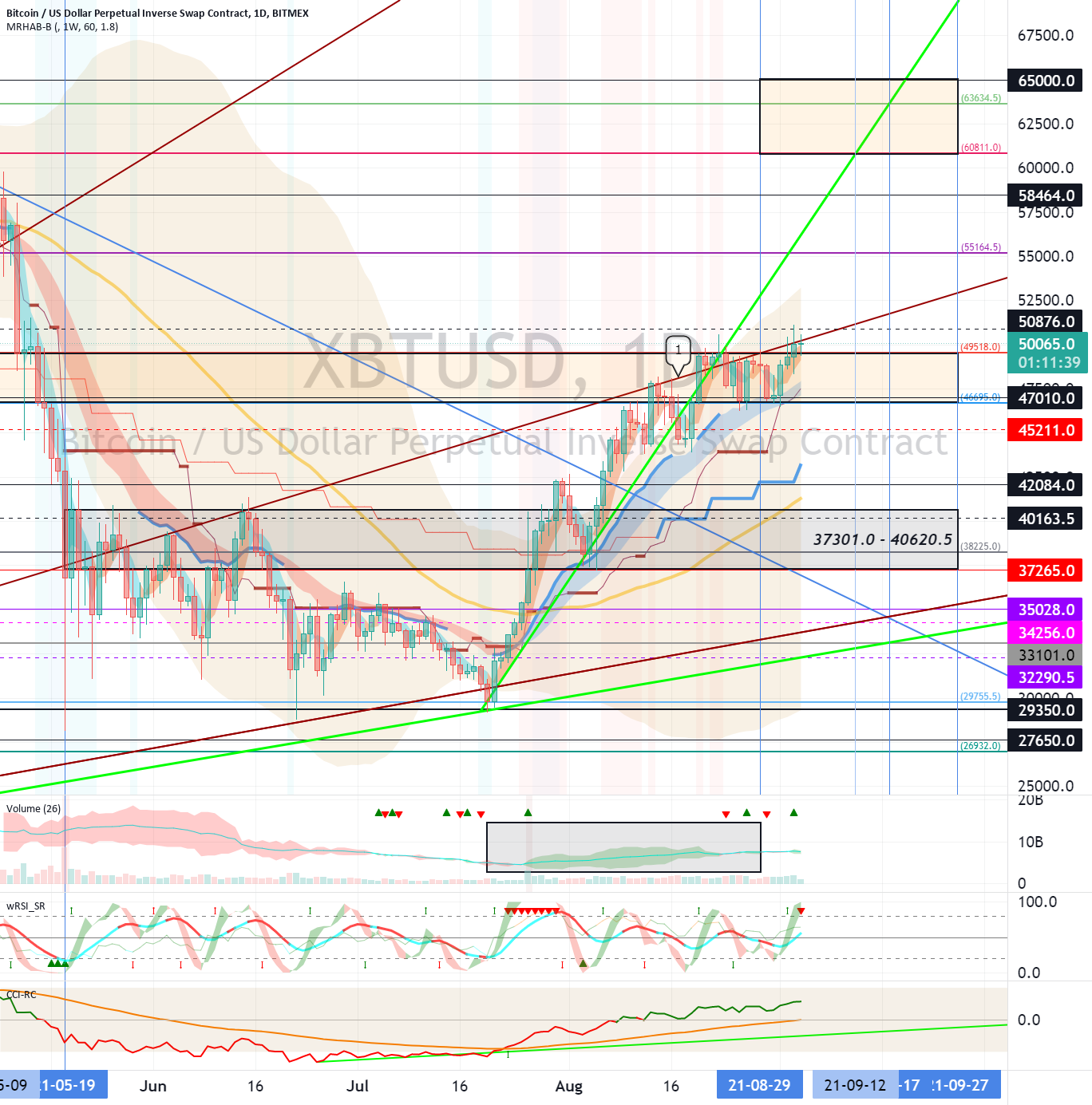Bitcoin (BTC) - September 5 for BITMEX:XBTUSD by readCrypto 1 Bitcoin (BTC) - September 5 for BITMEX:XBTUSD by readCrypto