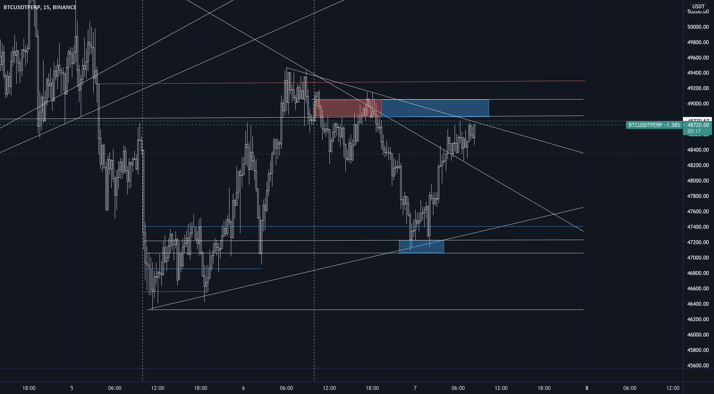 BTC Cryptoplayground UPDATE for BINANCE:BTCUSDTPERP by CRYPTOPLAYGROUND 1 BTC Cryptoplayground UPDATE for BINANCE:BTCUSDTPERP by CRYPTOPLAYGROUND
