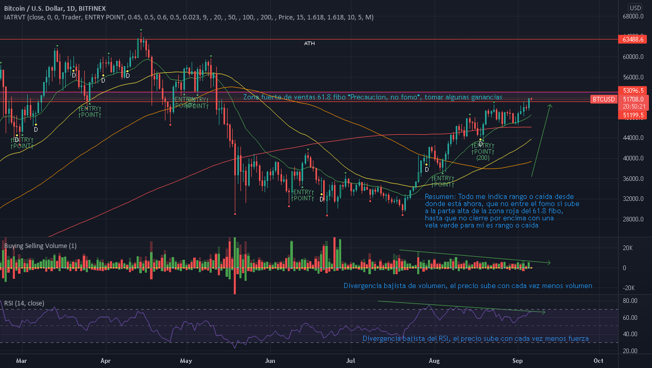 Análisis de Bitcoin 06/09 for BITFINEX:BTCUSD by M4T14SG4M3R 1 Análisis de Bitcoin 06/09 for BITFINEX:BTCUSD by M4T14SG4M3R