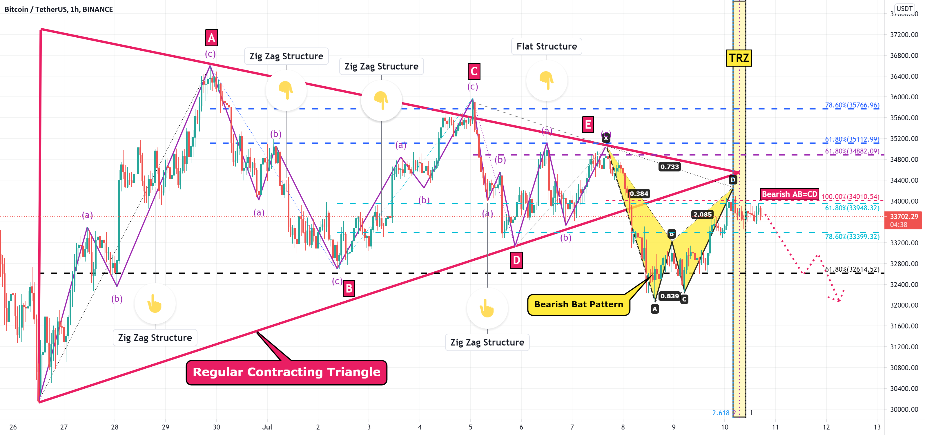 Bitcoin Analyze (Regular Contracting Triangle)!!! for BINANCE:BTCUSDT by pejman_zwin 1 Bitcoin Analyze (Regular Contracting Triangle)!!! for BINANCE:BTCUSDT by pejman_zwin