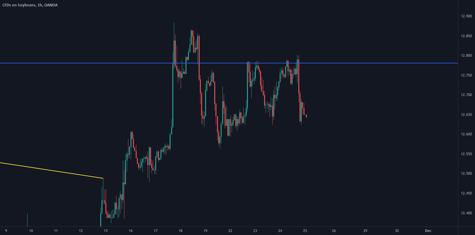 EUR/GBP, USD/JPY, EUR/NZD and SOYBN/USD on watch for me today. for OANDA:SOYBNUSD by StewySongs 1 EUR/GBP, USD/JPY, EUR/NZD and SOYBN/USD on watch for me today. for OANDA:SOYBNUSD by StewySongs