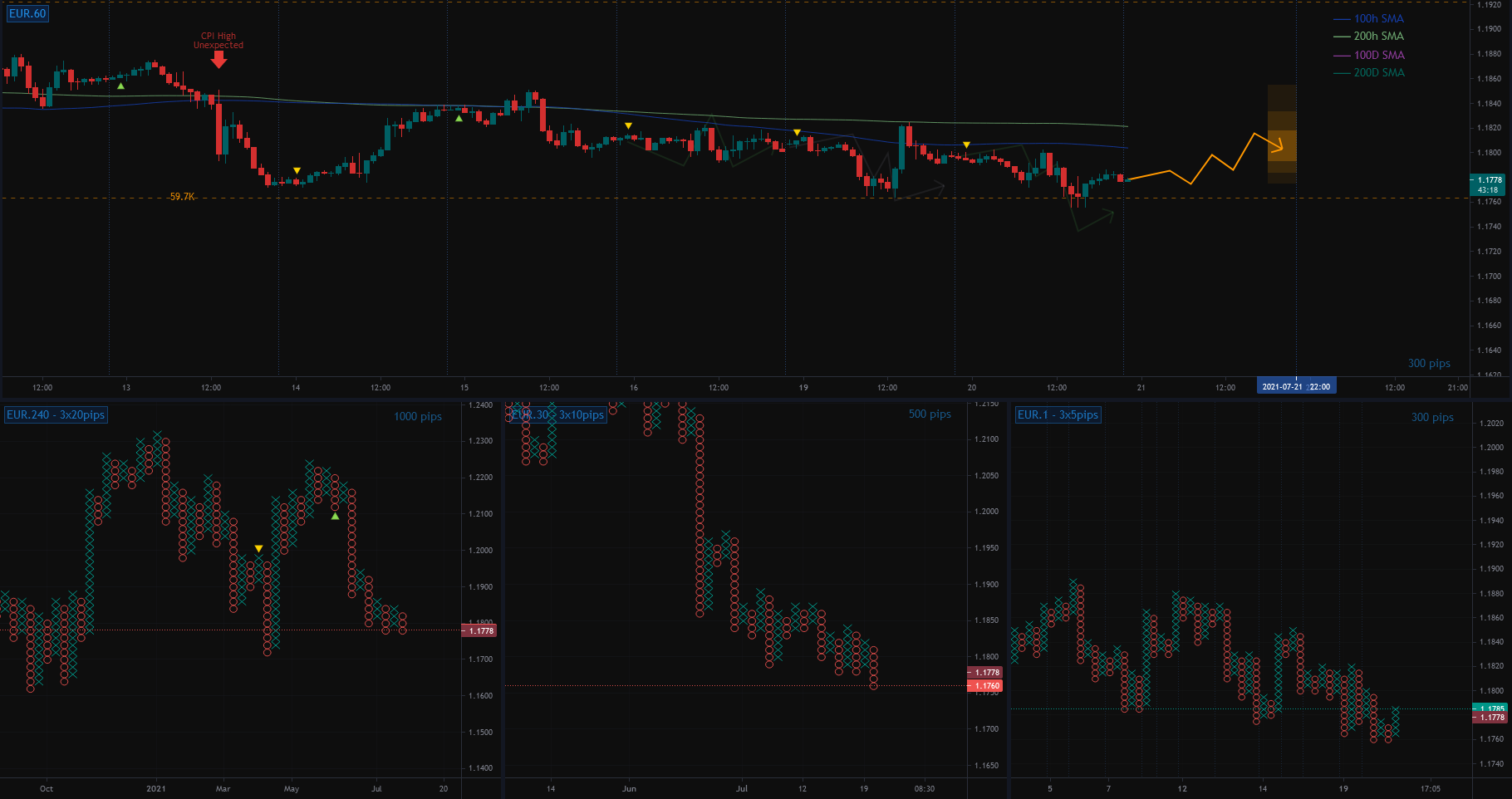 7.21 EURUSD Daily Review & Outlook for FX:EURUSD by RnF_CaptZ 1 7.21 EURUSD Daily Review & Outlook for FX:EURUSD by RnF_CaptZ