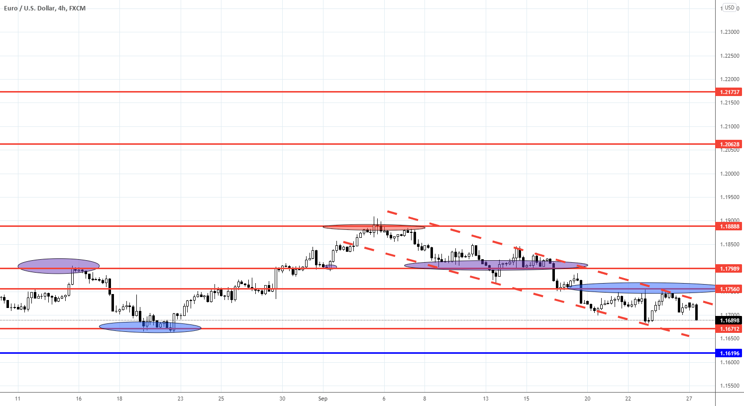 Trading plan for EURUSD, GBPUSD, USDJPY for 27/09/2021 for FX:EURUSD by Trade24Fx 1 Trading plan for EURUSD, GBPUSD, USDJPY for 27/09/2021 for FX:EURUSD by Trade24Fx
