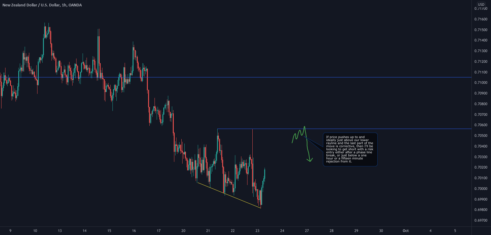NZD/USD, NZD/CHF and EUR/GBP on watch for me today. for OANDA:NZDUSD by StewySongs 1 NZD/USD, NZD/CHF and EUR/GBP on watch for me today. for OANDA:NZDUSD by StewySongs