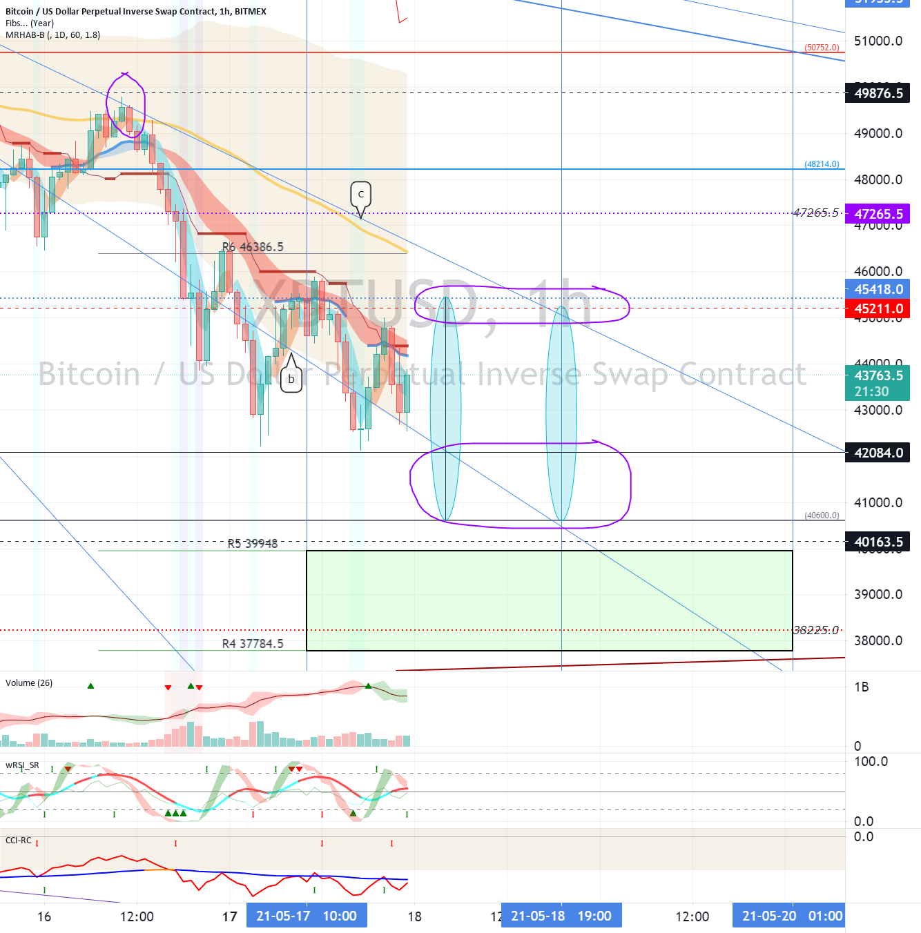 Bitcoin (BTC) - May 18 (New Start-6) for BITMEX:XBTUSD by readCrypto 1 Bitcoin (BTC) - May 18 (New Start-6) for BITMEX:XBTUSD by readCrypto