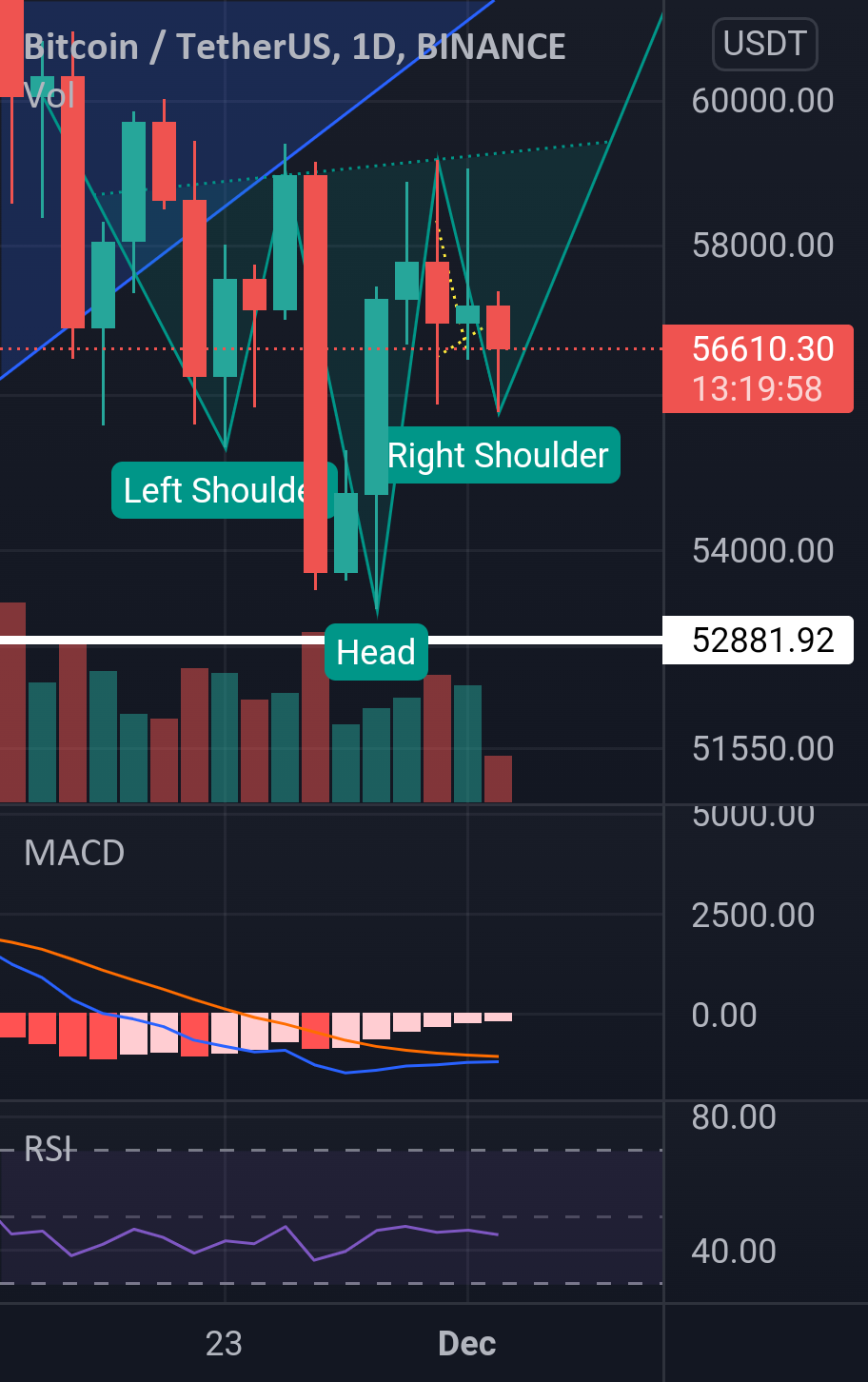 The Last of Correction for BINANCE:BTCUSDT by Mehdyjan 1 The Last of Correction for BINANCE:BTCUSDT by Mehdyjan