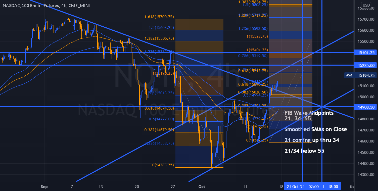 NQ - 4Hr / Retracement OR Reversal of Structure for CME_MINI:NQ1! by HK_L61 1 NQ - 4Hr / Retracement OR Reversal of Structure for CME_MINI:NQ1! by HK_L61